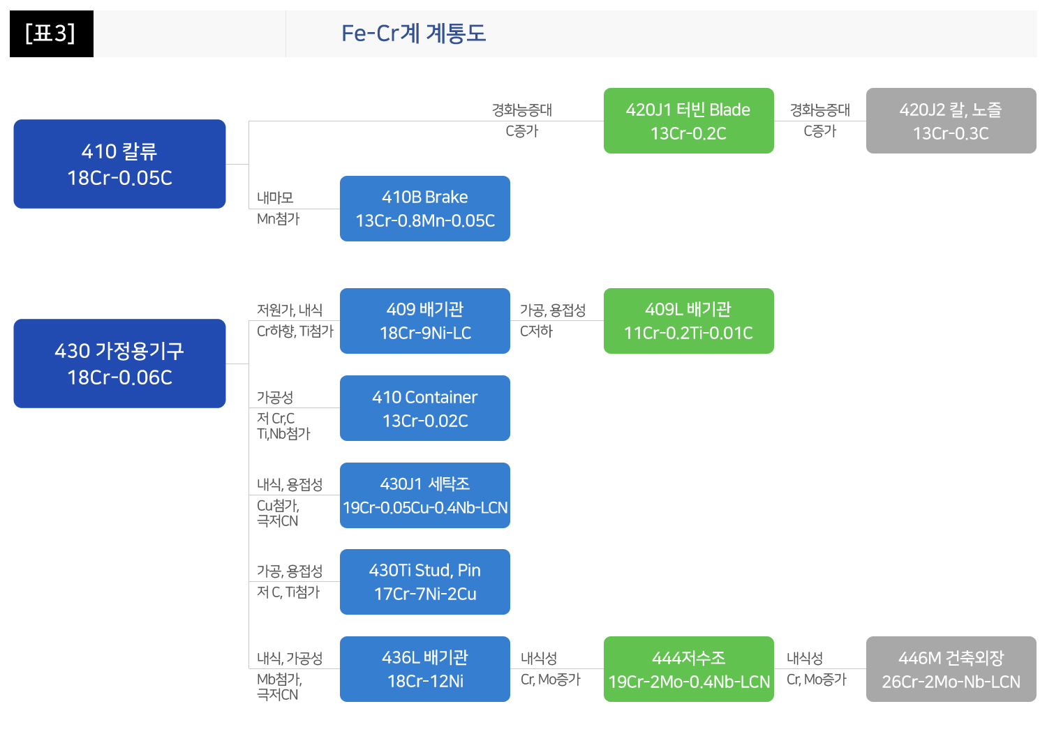 STS개요4.jpg