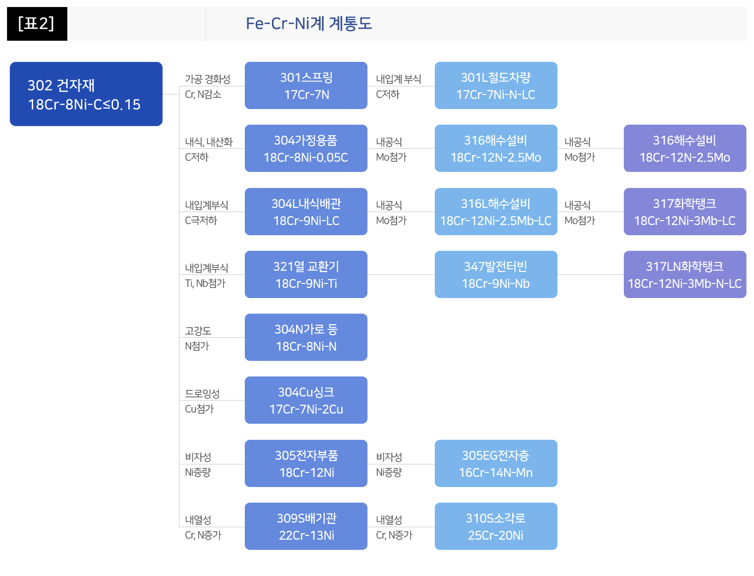 STS개요3.jpg