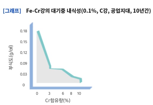 STS특성용도2.jpg