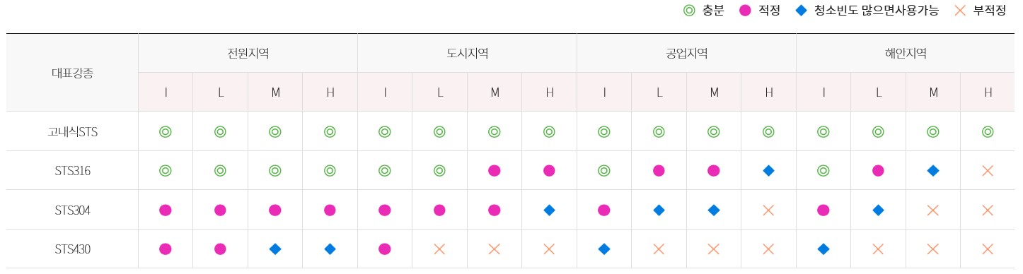 STS취급요령1.jpg