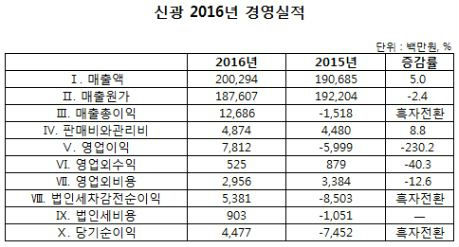 경영실적.JPG