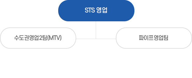 시흥공장 조직도